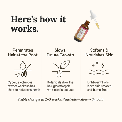 Rotundus Hair removal oil